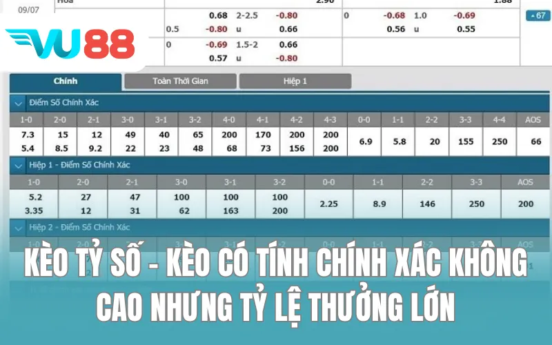 Kèo tỷ số - Kèo có tính chính xác không cao nhưng tỷ lệ thưởng lớn